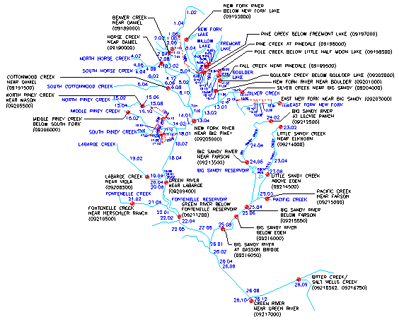 Upper Green River Node Diagram