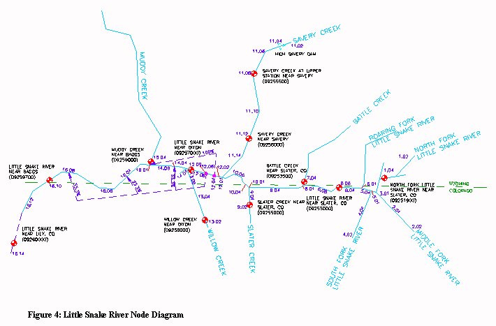 Little Snake River Node Diagram