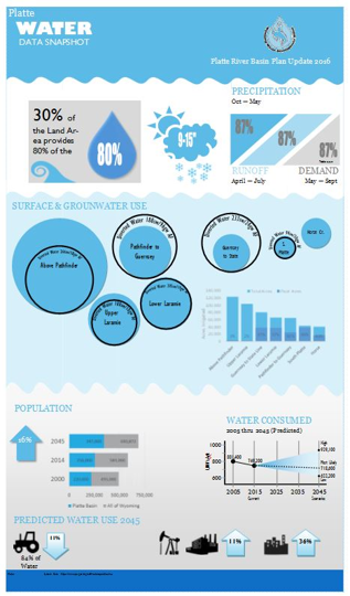 Water Supply Index Fact Sheet