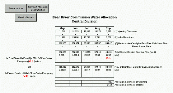 Bear River Spreadsheet Model Water Allocation Table