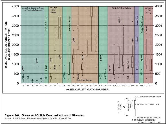 Dissolved-Solids Concentrations of Streams